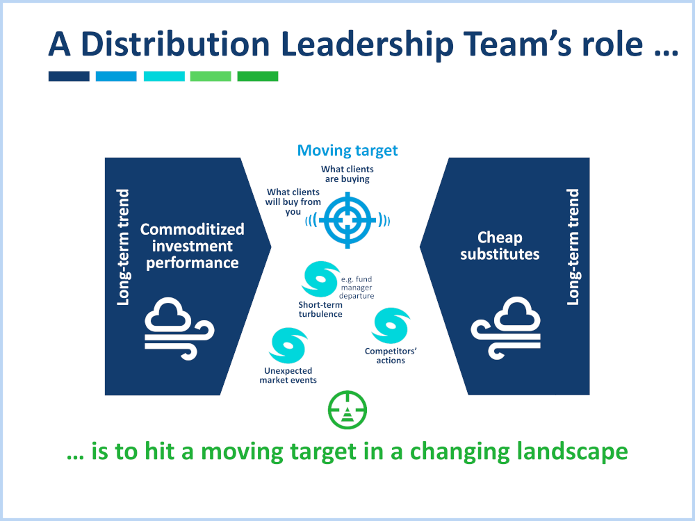 Dynamic Distribution Strategy for asset managers - A Distribution Leadership Team’s role